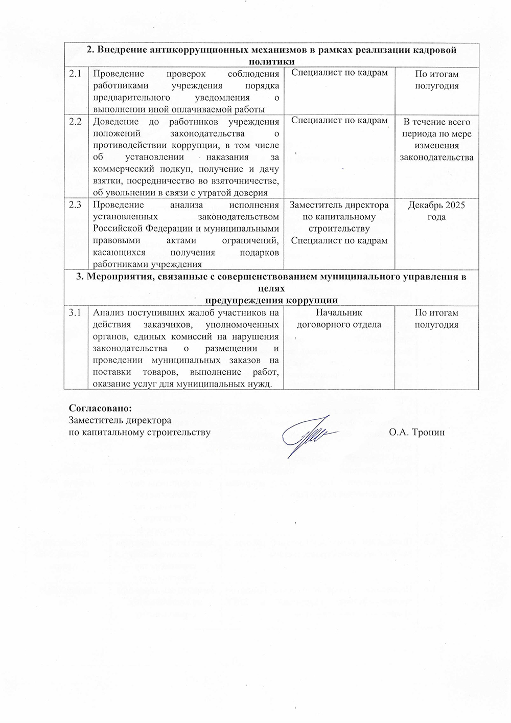 План мероприятий по противодействию коррупции в МКУ Городское строительство на 2025 год.